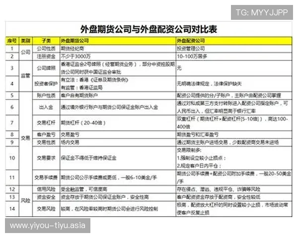 买球的网站都是一样的是真的吗?如何辨别正规平台保障你的资金安全